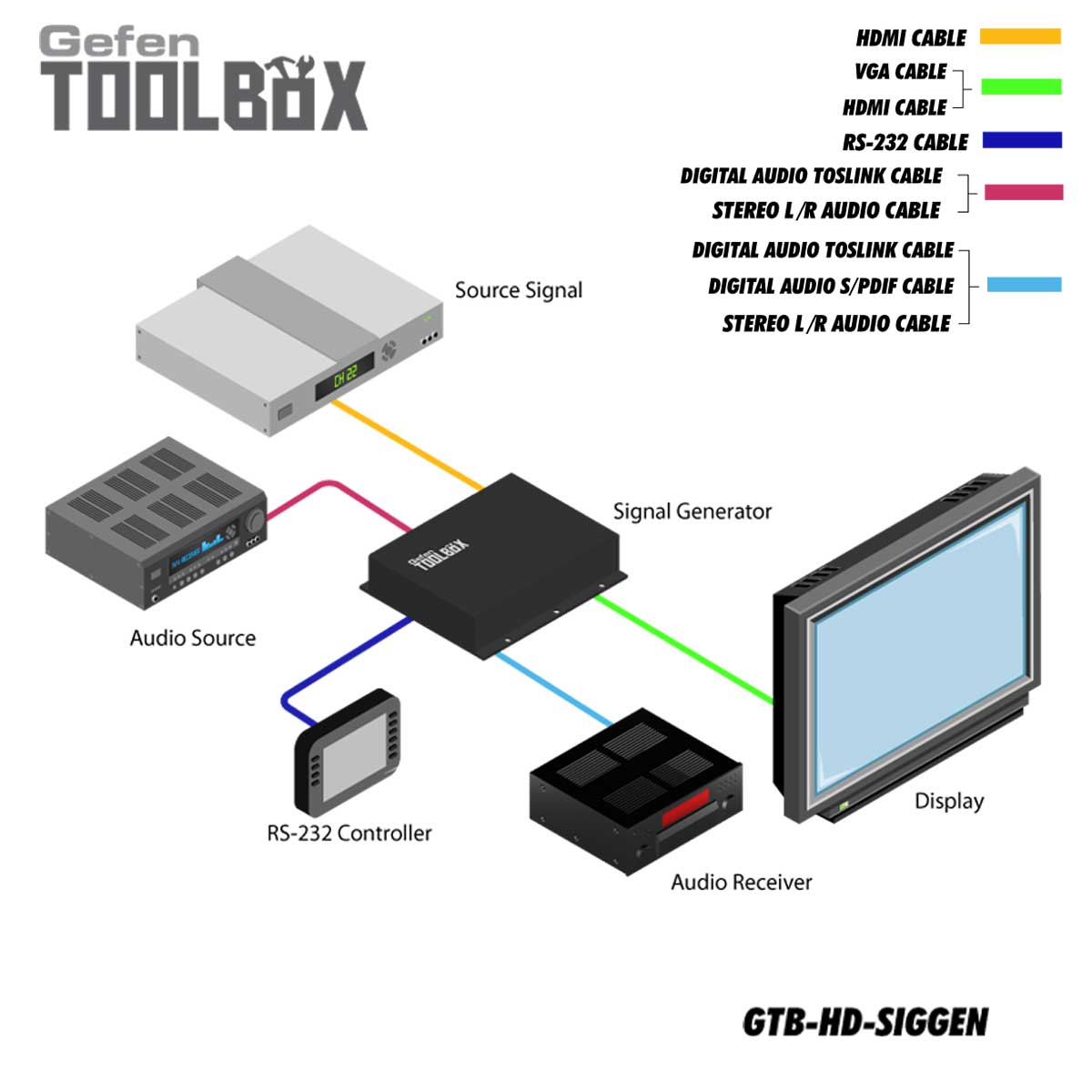 Schematics Schematics
