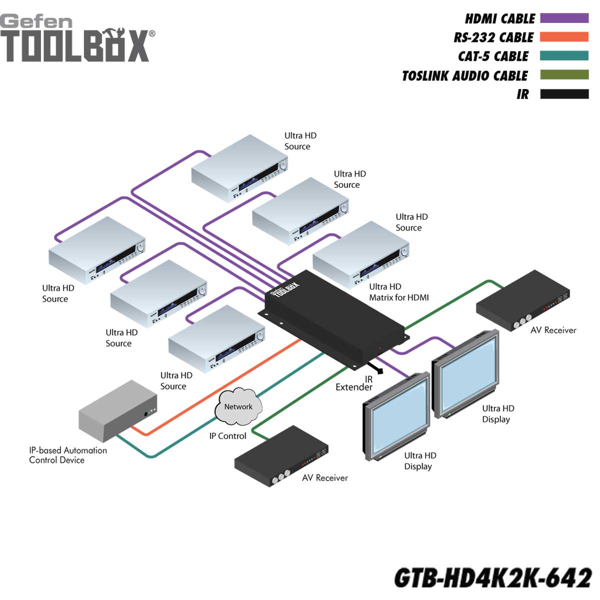 Schematics Schematics