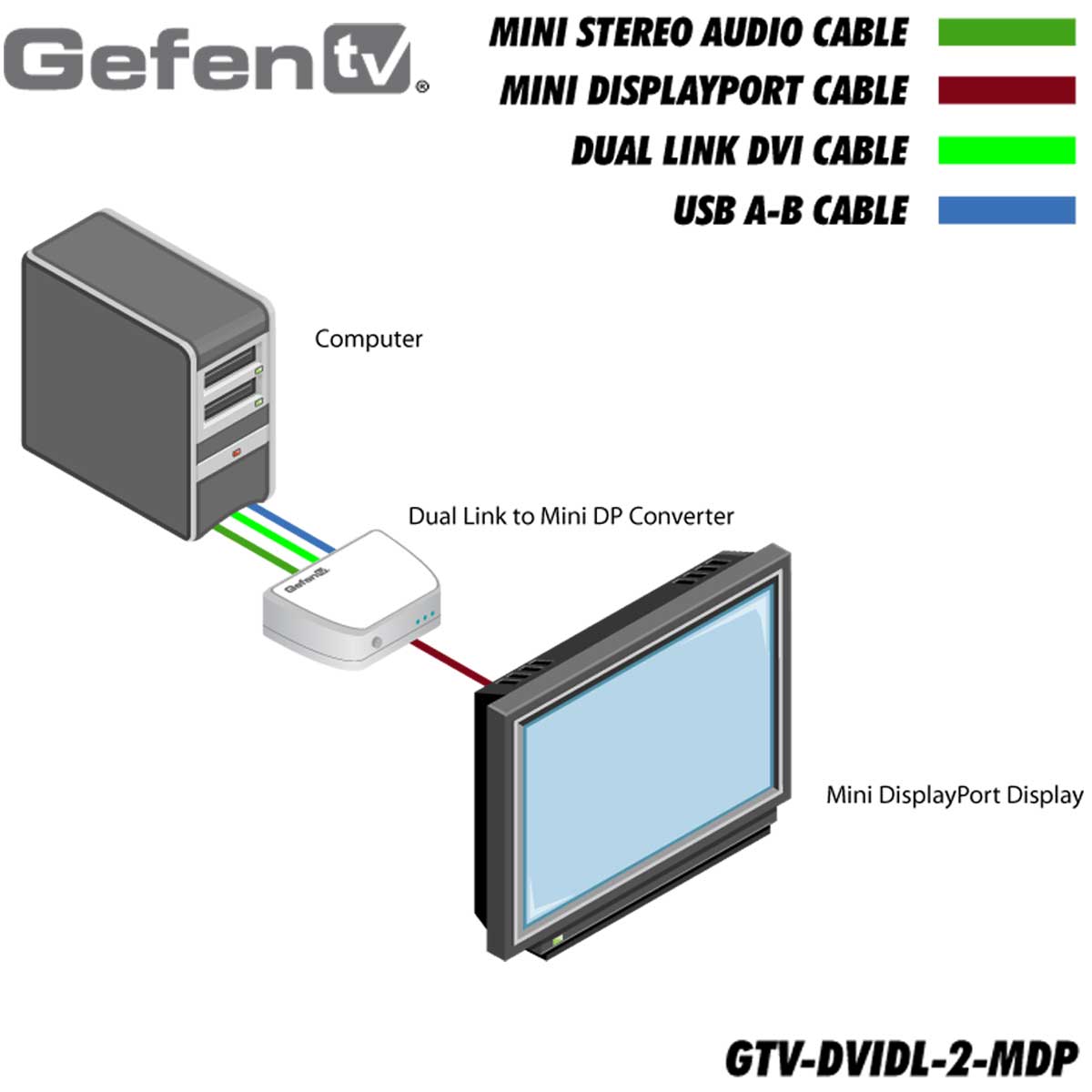 GTV-DVIDL-2-MDP GTV-DVIDL-2-MDP