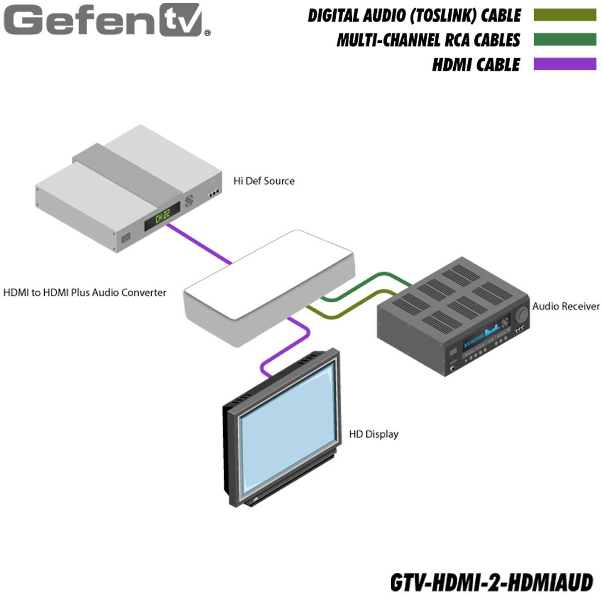 Schematics GTV-HDMI-HD