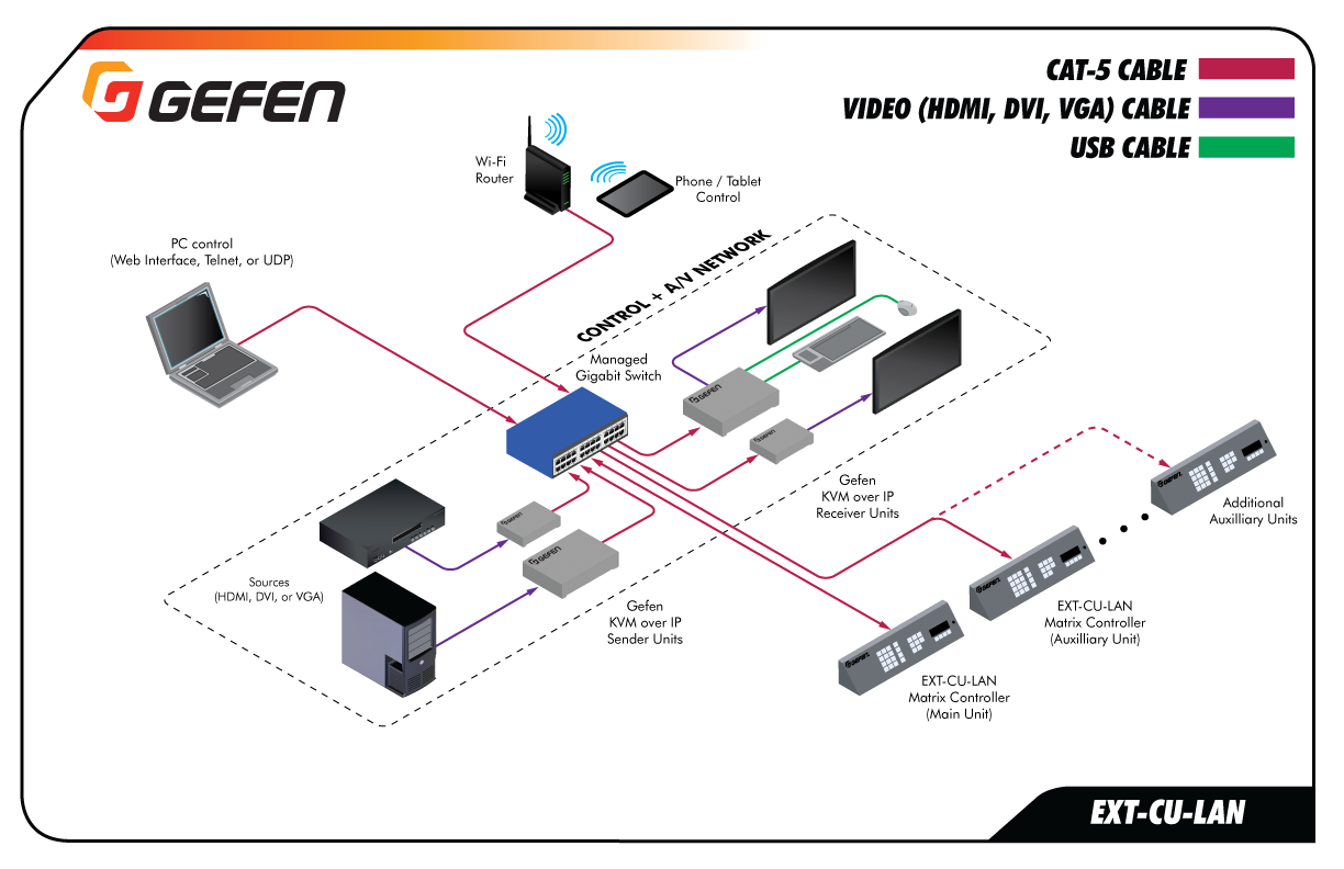 Schematics Ext-cu-la