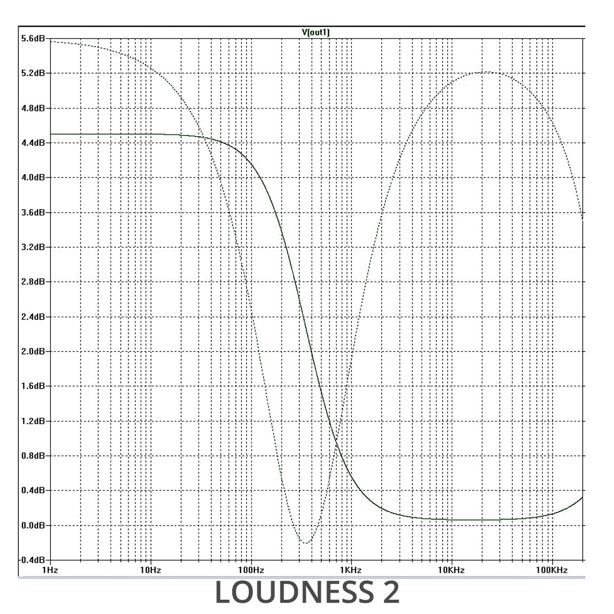 Loudness 2 EQ Settings Graph