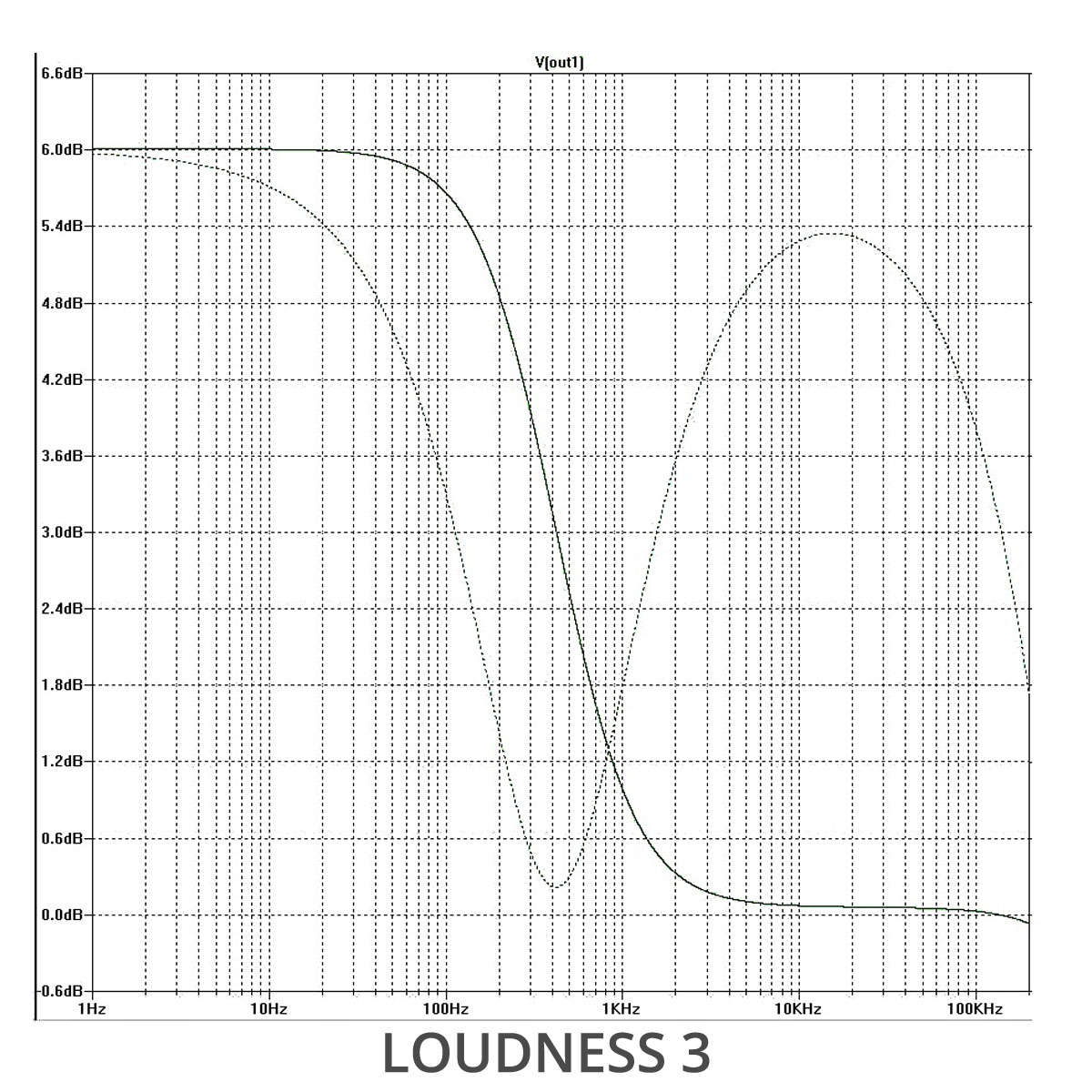Loudness 3 EQ Settings Graph