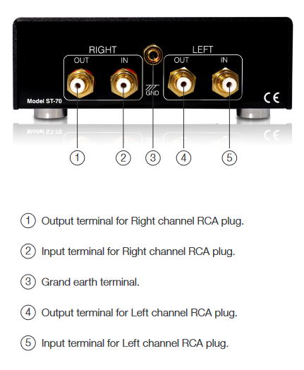 ST-70 Terminals Explanation