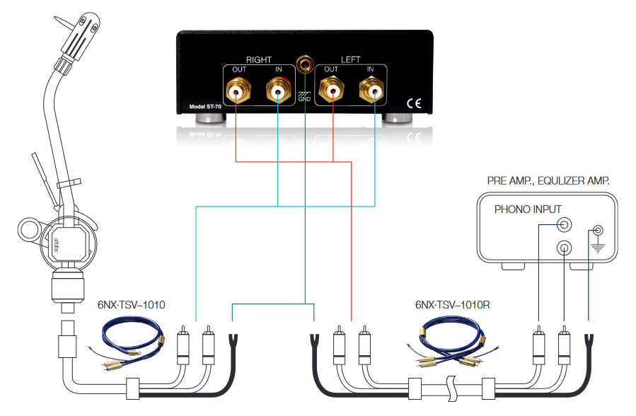 Ortofon ST-70 Connections