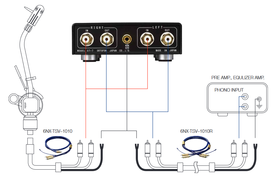 Ortofon ST-7 Step Up Transformer