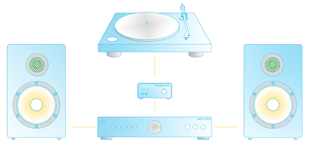 Diagram of a complete turntable system layout showing turntable, phono preamp, integrated amplifier, and speaker connections