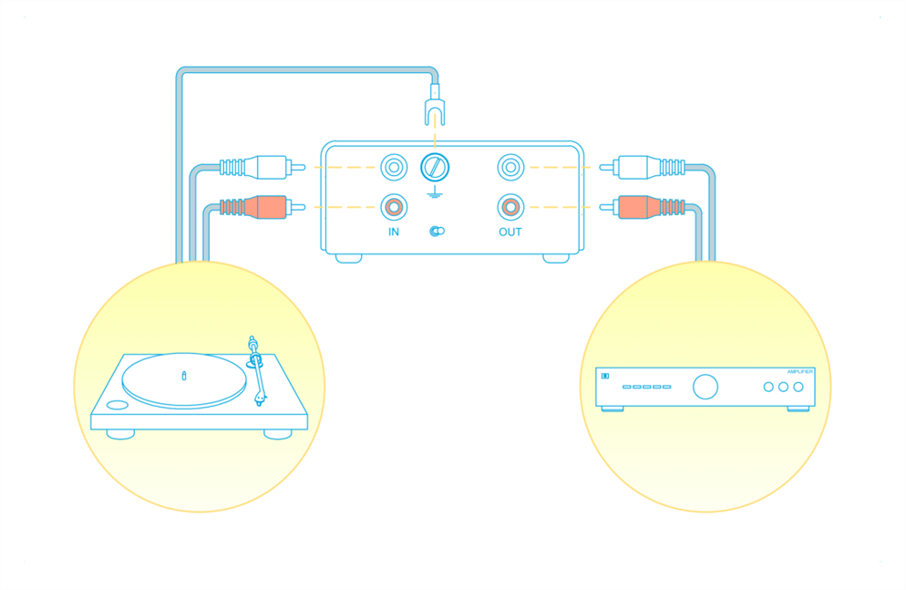 Diagram showing how to connect a turntable to a standalone phono preamp and then to an amplifier using RCA cables and ground wire
