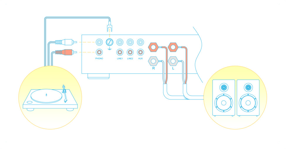 Diagram showing how to connect a turntable directly to an amplifier with a built-in phono preamp via the PHONO input