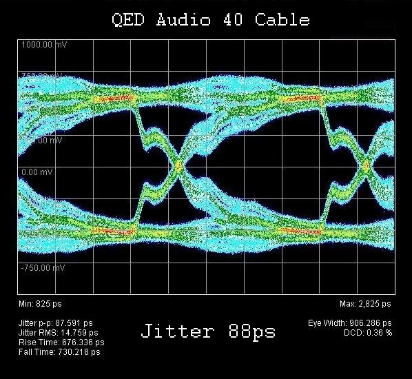 QED Audio 40 Jitter Diagram QED Audio 40 Jitter Diagram