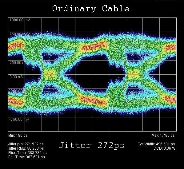 QED Ordinary Cable Jitter Diagram QED Ordinary Cable Jitter Diagram