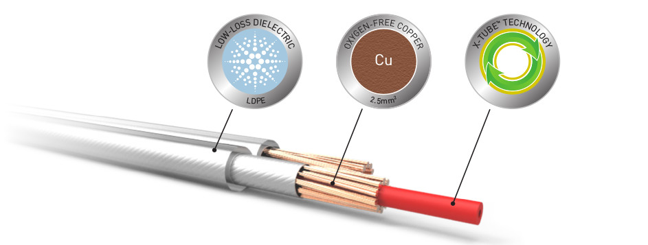 QED XT25 Speaker Cable Features QED XT25 Speaker Cable Features