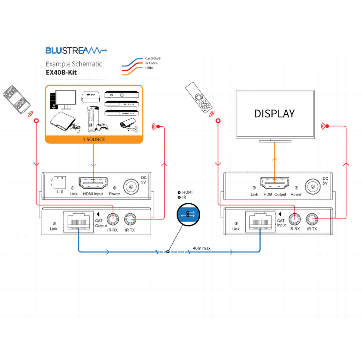 Scheamtics SChematics
