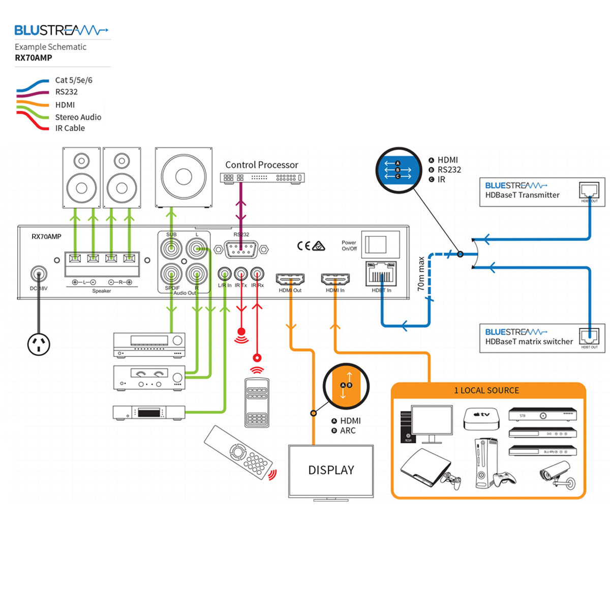 RX70AMP-Schematics RX70AMP-Schematics