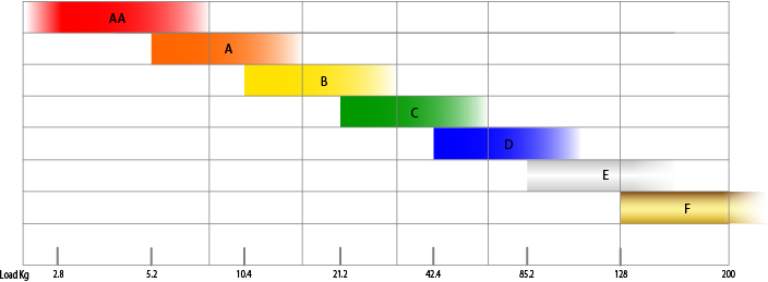 Townshend Audio Isolation Platform Weight Graph