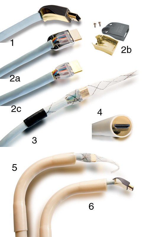 Supra HDMI MET Diagram of Plugs Supra HDMI MET Diagram of Plugs