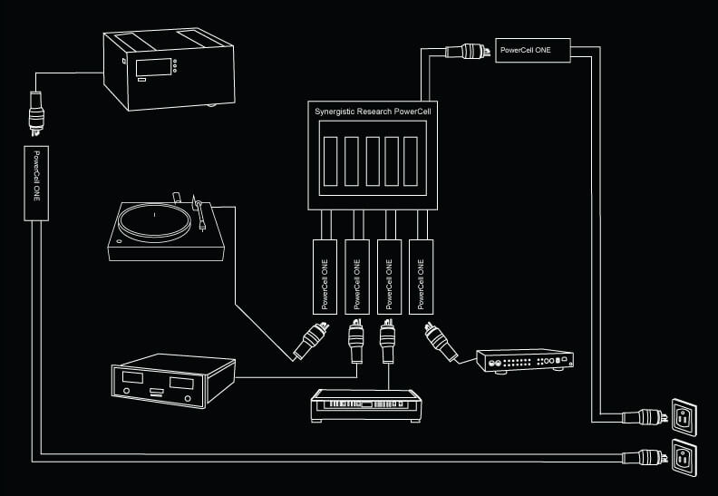 SR PowerCell ONE