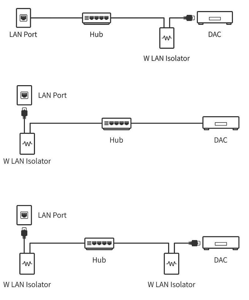Easily Installed Between Cables