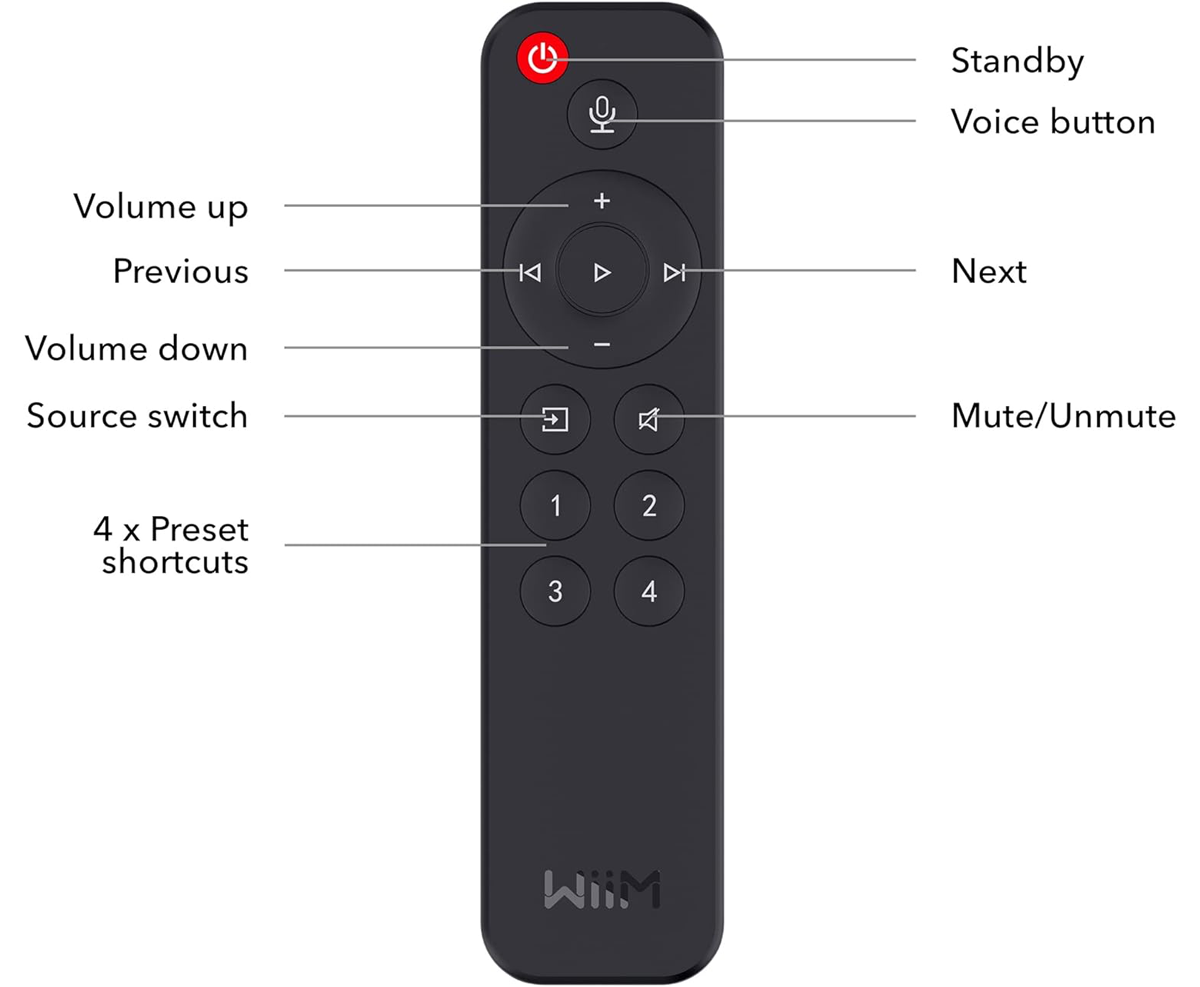 WiiM Remote Buttons