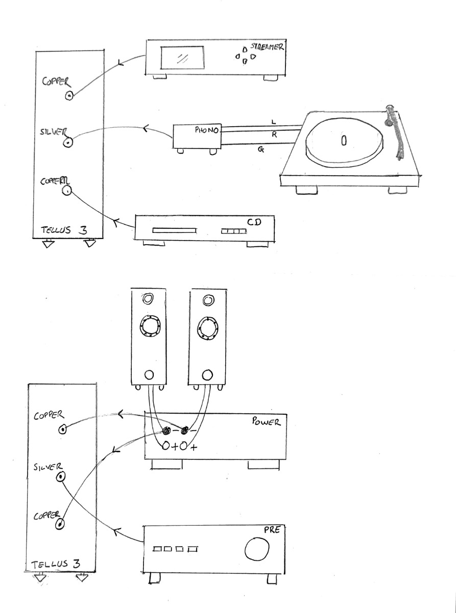 Entreq Tellus 3 connection diagram showing power amp and preamp terminal assignments