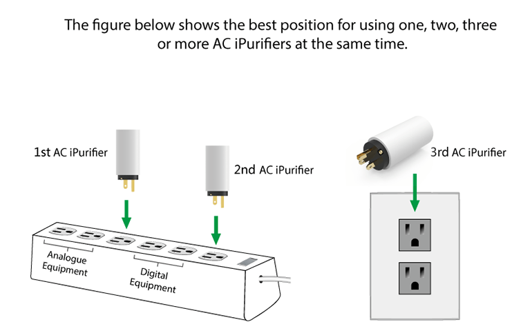 iFi Audio AC iPurifier ideal placement iFi Audio AC iPurifier ideal placement
