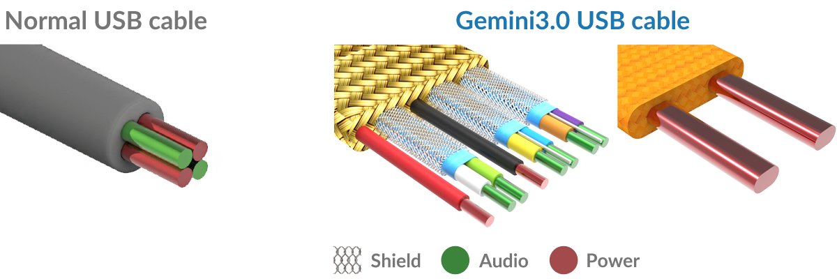 iFi Audio Gemini 3.0 USB Conductor Comparison Diagram iFi Audio Gemini 3.0 USB Conductor Comparison Diagram