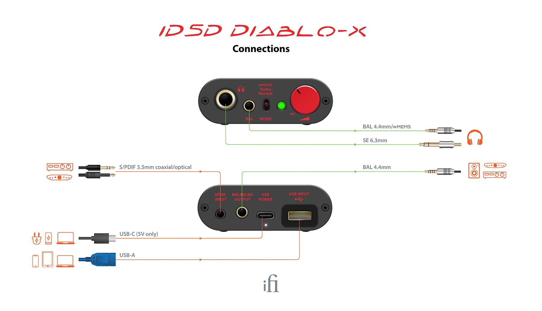 Diablo Connections 1