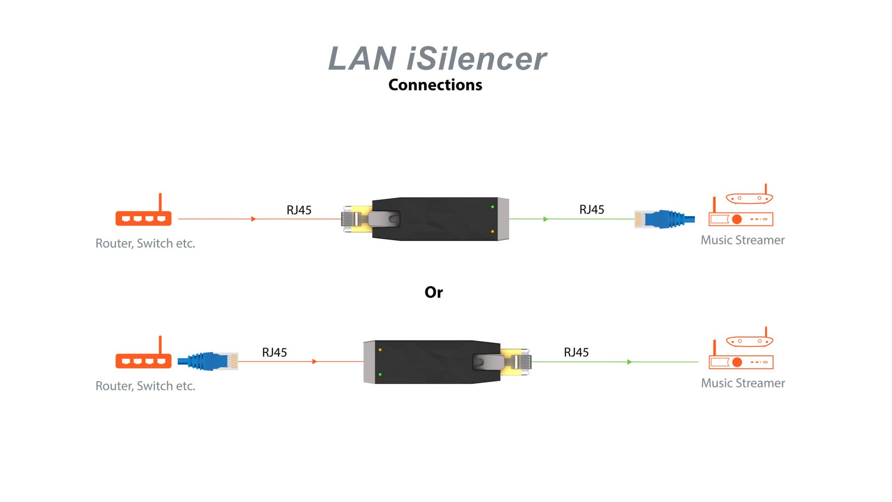 Lan iSilencer Diagram