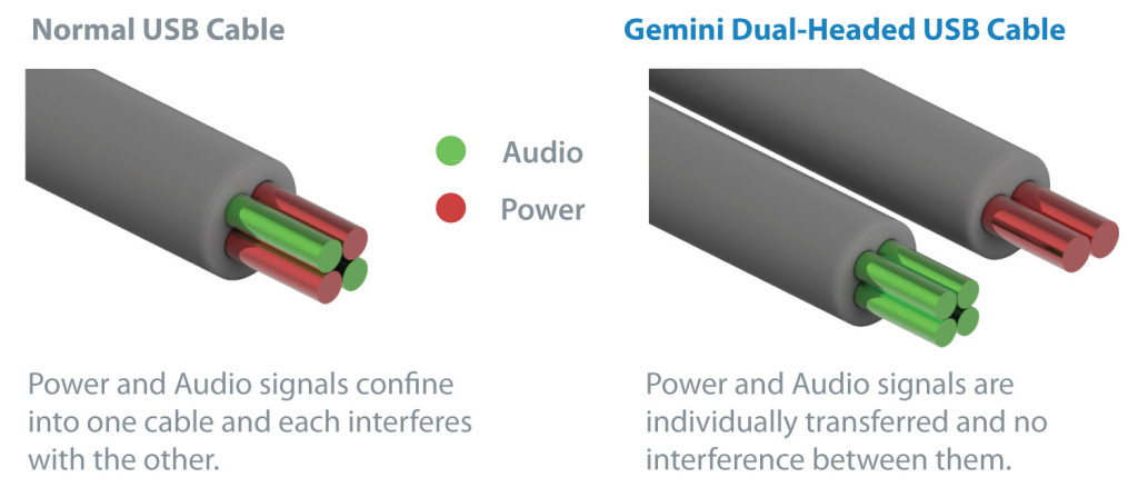 iFi Audio Gemini A B Difference iFi Audio Gemini A B Difference