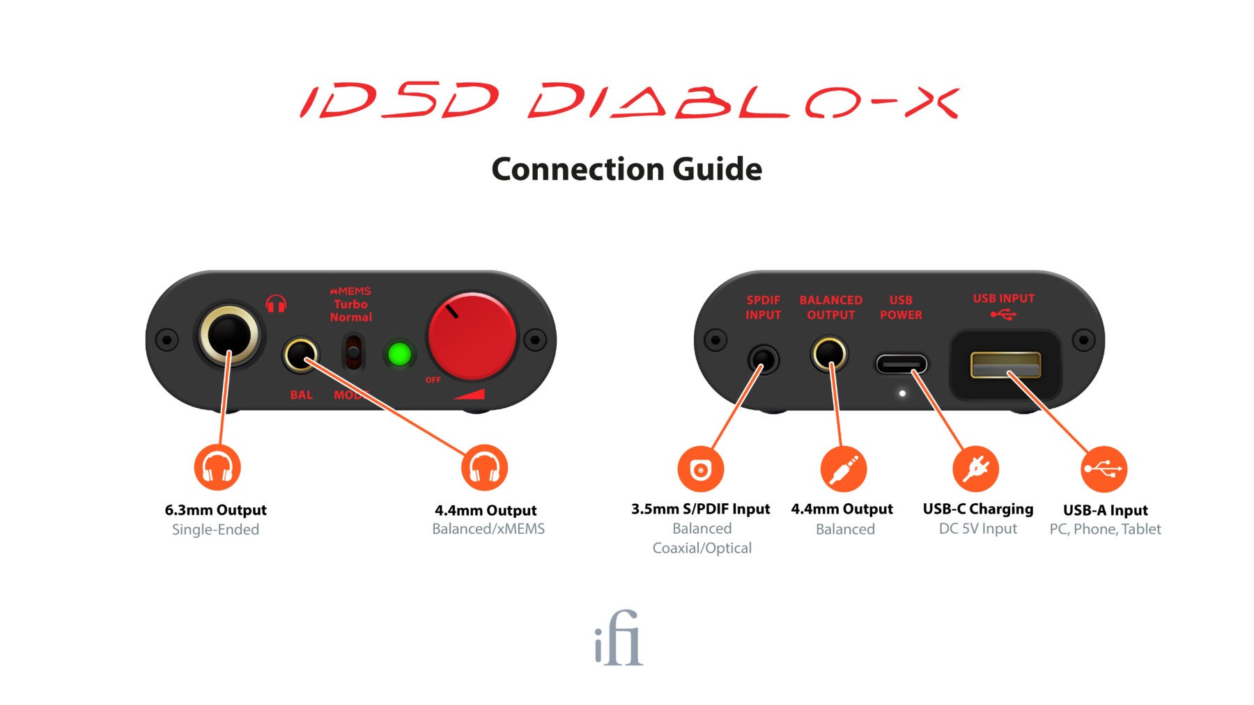 Diablo Connections