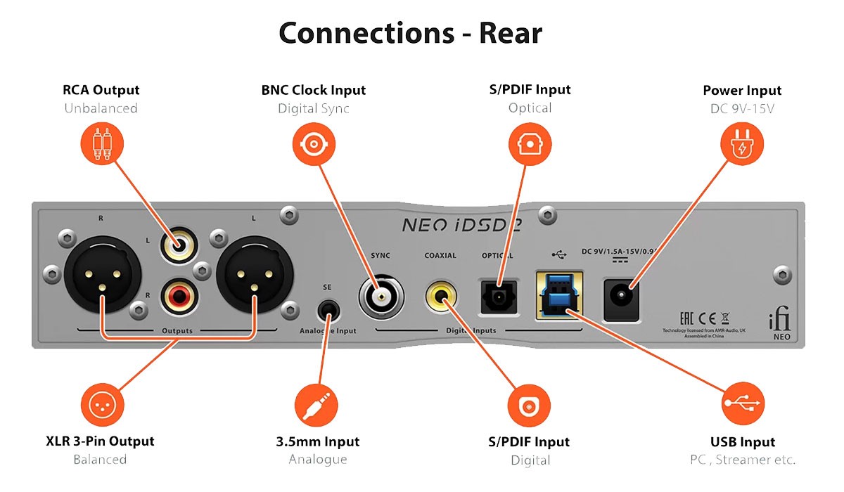 NEO iDSD 2 Connections