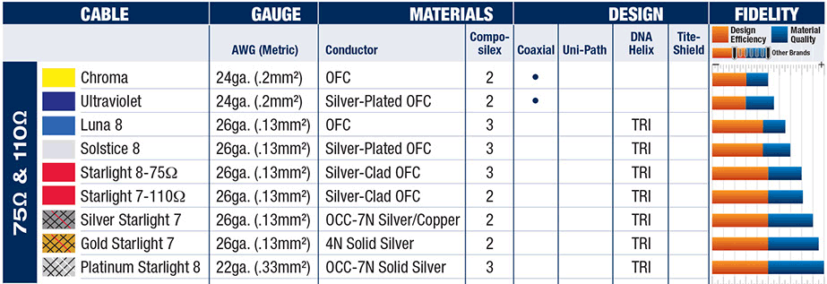 WireWorld Digital Audio Table of Information WireWorld Digital Audio Table of Information