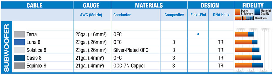 Wireworld Subwoofer Comparison Chart Wireworld Subwoofer Comparison Chart