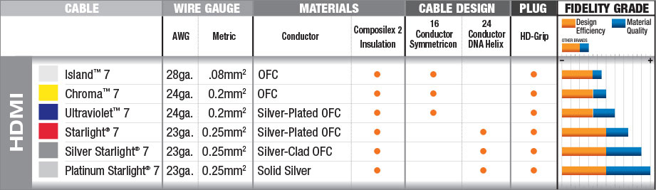 Audioquest Hdmi Comparison Chart