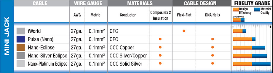 Wireworld Mini Jack Comparison Chart Wireworld Mini Jack Comparison Chart