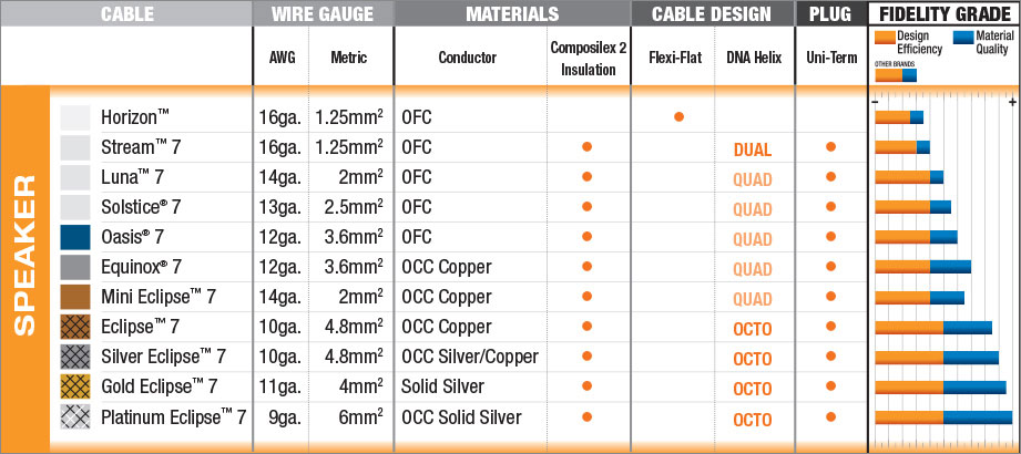dodientu.com.vn chuyên dây cáp HDMI giá rẻ, Coaxial, Optical, DVI  .Giá tốt nhất - 9