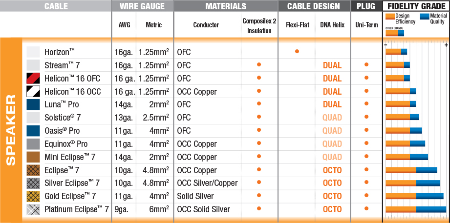 Wireworld Luna Pro Speaker Comparison Chart Wireworld Luna Pro Speaker Comparison Chart