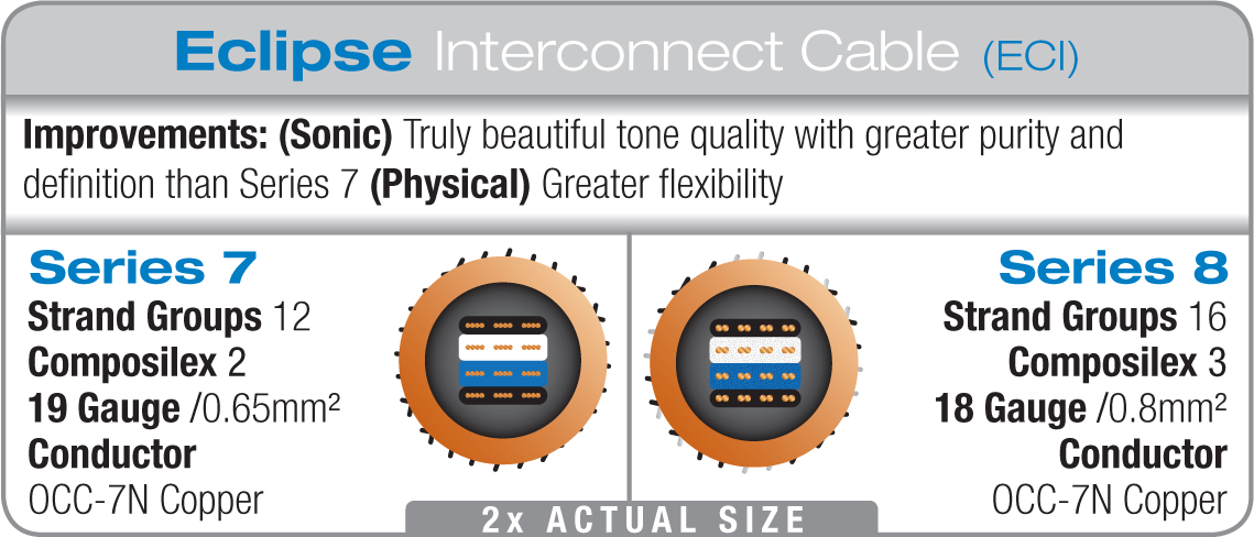 WireWorld Eclipse 8 Interconnect Differences WireWorld Eclipse 8 Interconnect Differences