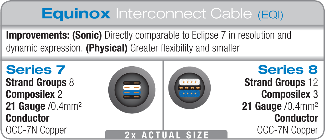 WireWorld Equinox 8 Interconnect Differences WireWorld Equinox 8 Interconnect Differences