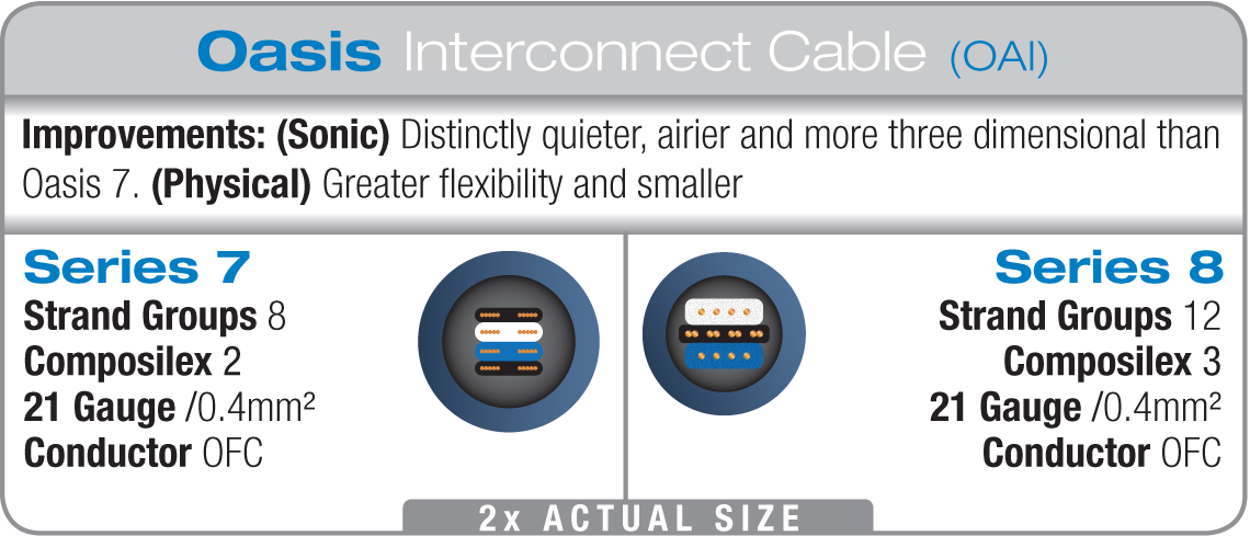 WireWorld Oasis 8 Interconnect Differences WireWorld Oasis 8 Interconnect Differences