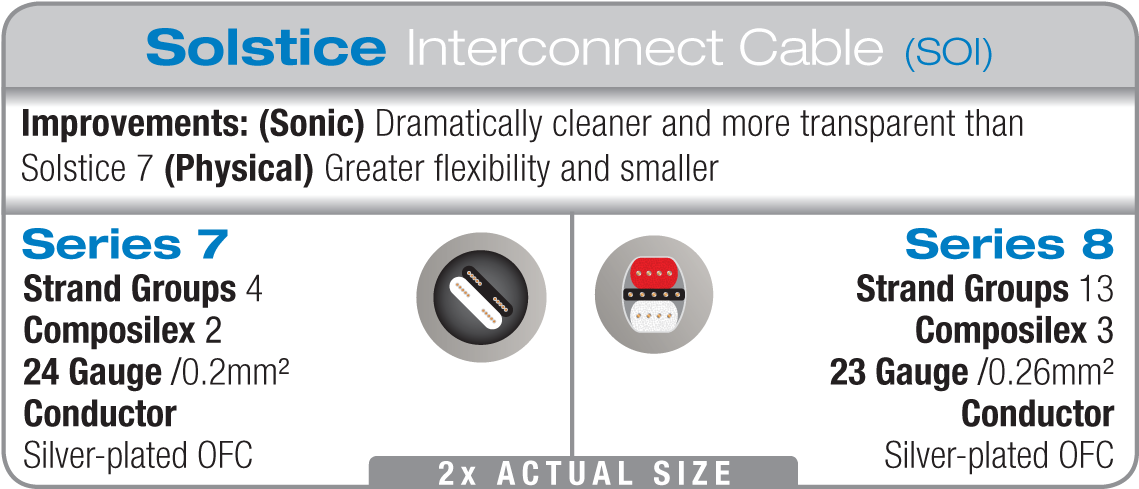 WireWorld Solstice 8 Interconnect Differences WireWorld Solstice 8 Interconnect Differences