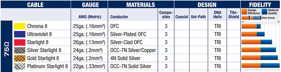 Wireworld Digital Audio Comparison Chart Wireworld Digital Audio Comparison Chart